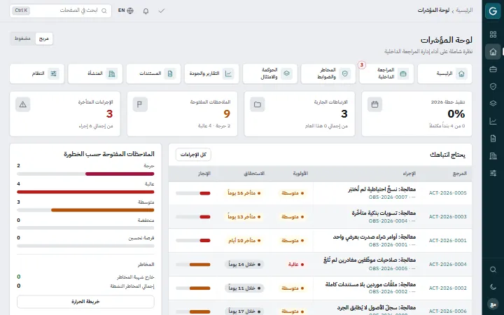 Govercom: لوحة المؤشرات