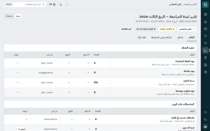 Govercom: تقرير المجلس